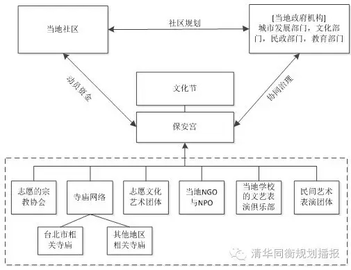 國內(nèi)外案例講述歷史街區(qū)如何再造活力