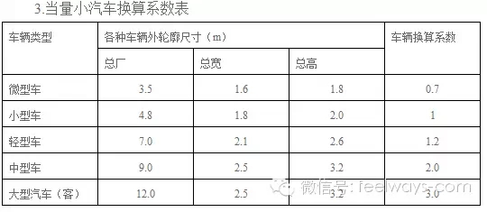 景觀設計中最常用尺度設計大全！