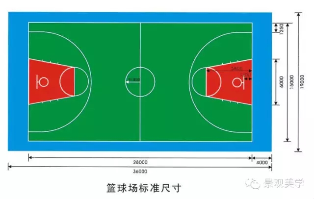景觀設(shè)計(jì)規(guī)范 ? 常用室外運(yùn)動(dòng)場(chǎng)地標(biāo)準(zhǔn)尺寸