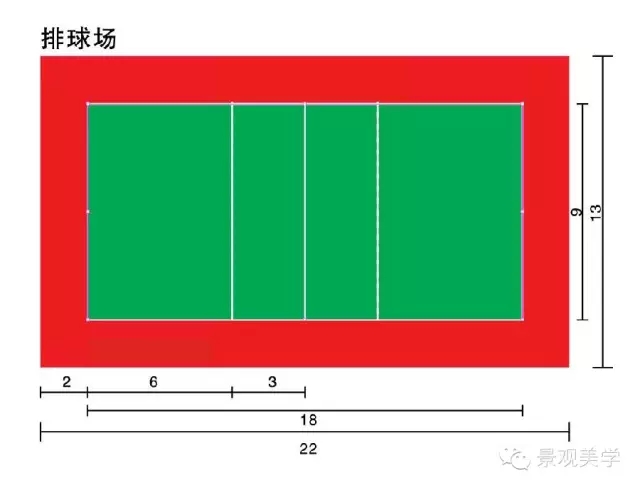 景觀設(shè)計(jì)規(guī)范 ? 常用室外運(yùn)動(dòng)場(chǎng)地標(biāo)準(zhǔn)尺寸