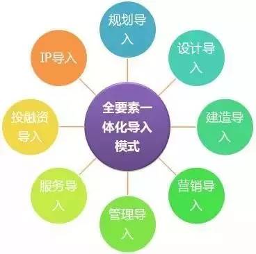 特色小鎮(zhèn)的本質解讀及開發(fā)模式