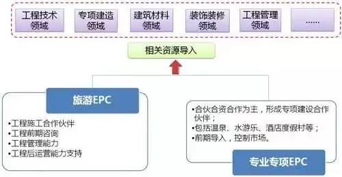 特色小鎮(zhèn)的本質解讀及開發(fā)模式