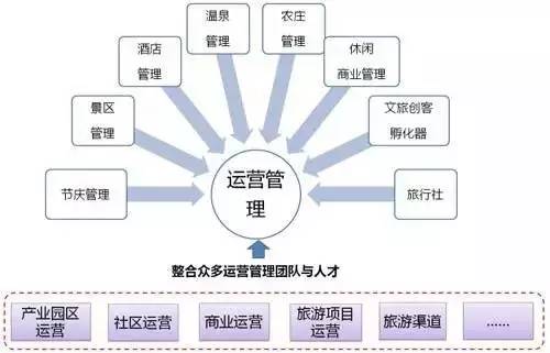 特色小鎮(zhèn)的本質解讀及開發(fā)模式