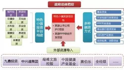 特色小鎮(zhèn)的本質解讀及開發(fā)模式