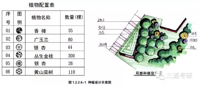 景觀快速設(shè)計中的制圖規(guī)范講解