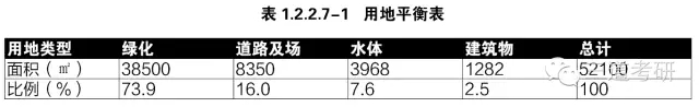 景觀快速設(shè)計中的制圖規(guī)范講解