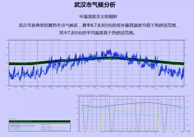 GIS、RS和氣象大數(shù)據(jù)的城市風(fēng)道規(guī)劃研究