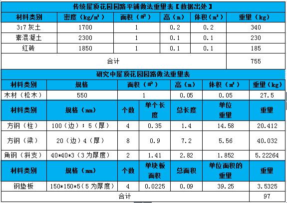 北大國際醫(yī)院屋頂綠化新工藝的探索