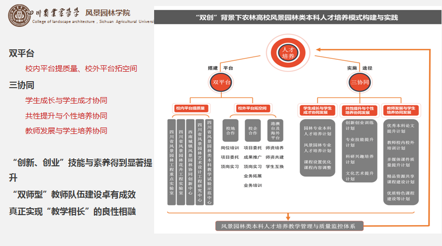 亞洲園林教育論壇 蔡軍演講實(shí)錄