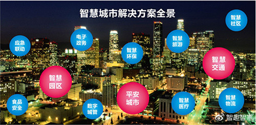 從智慧城市到智能化體驗(yàn)，中國(guó)發(fā)展速度驚人