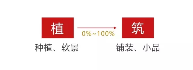 高線公園為什么兩奪asla大獎？