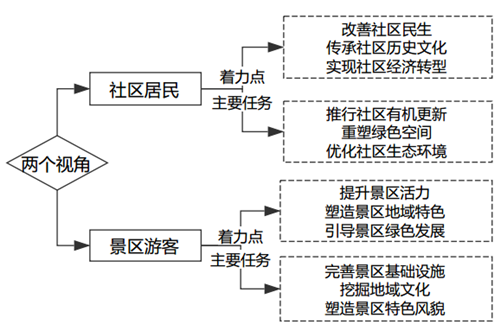 鄭文?。汗鹆謨山暮h(huán)城水系景觀建設(shè)思考