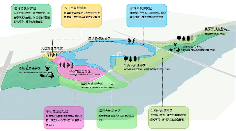 園冶杯專(zhuān)業(yè)獎(jiǎng)：老黿塘濕地公園