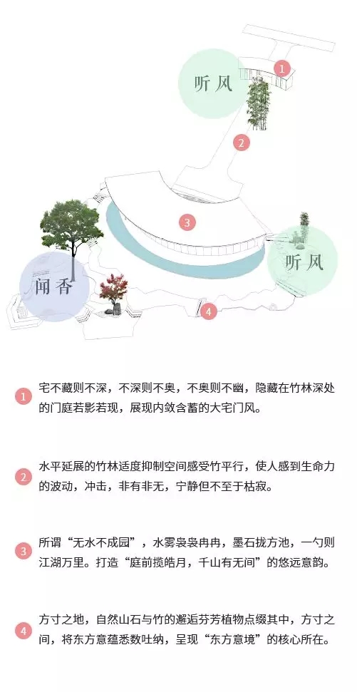 園冶杯專業(yè)獎(jiǎng)：聯(lián)投·棲夢(mèng)臺(tái)示范區(qū)