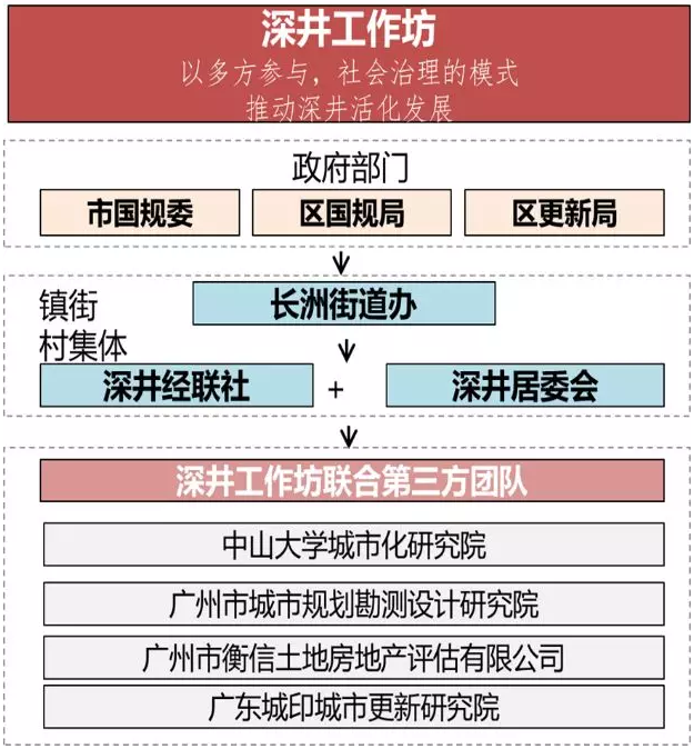 孫玥：傳承城市記憶、改善人居環(huán)境