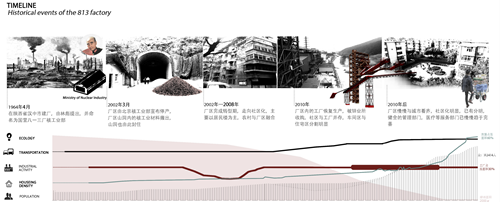 張皓天：Between——工廠社區(qū)間的廢棄足球場(chǎng)景觀改造設(shè)計(jì)