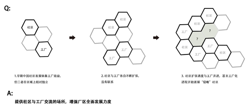 張皓天：Between——工廠社區(qū)間的廢棄足球場(chǎng)景觀改造設(shè)計(jì)