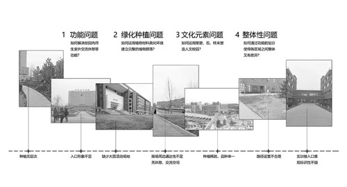 2019園冶杯專業(yè)獎(jiǎng)丨北京城市學(xué)院順義校區(qū)景觀綜合提升