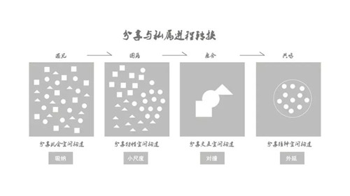 2019園冶杯專業(yè)獎丨 成都院壩