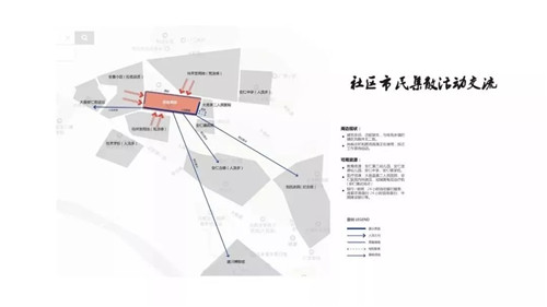 2019園冶杯專業(yè)獎丨 成都院壩