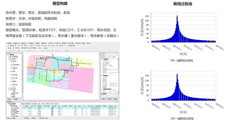 2019園冶杯專業(yè)獎丨遷安海綿改造系列景觀
