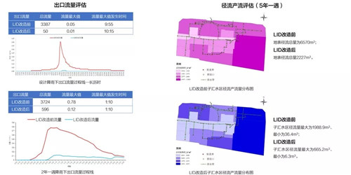 2019園冶杯專業(yè)獎丨遷安海綿改造系列景觀