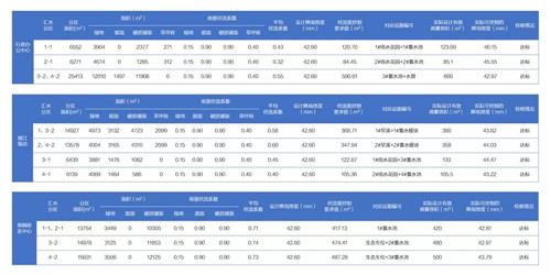 2019園冶杯專業(yè)獎丨遷安海綿改造系列景觀