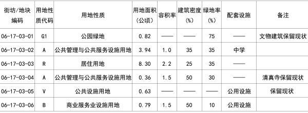 天津市中心板塊規(guī)劃曝光，緊鄰地鐵1號(hào)線