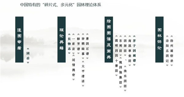 直播預(yù)告|賀風(fēng)春：探索新時(shí)代背景下的中國(guó)園林營(yíng)造法式